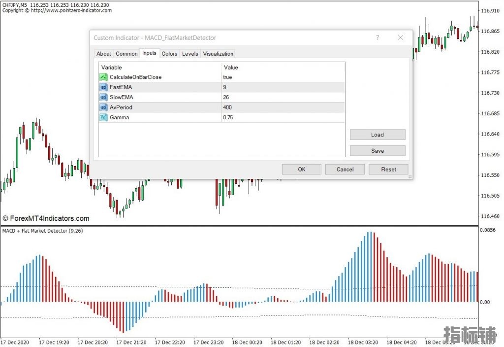 外汇MT4下载 MACD平盘市场探测器MT4指标 外汇交易指标