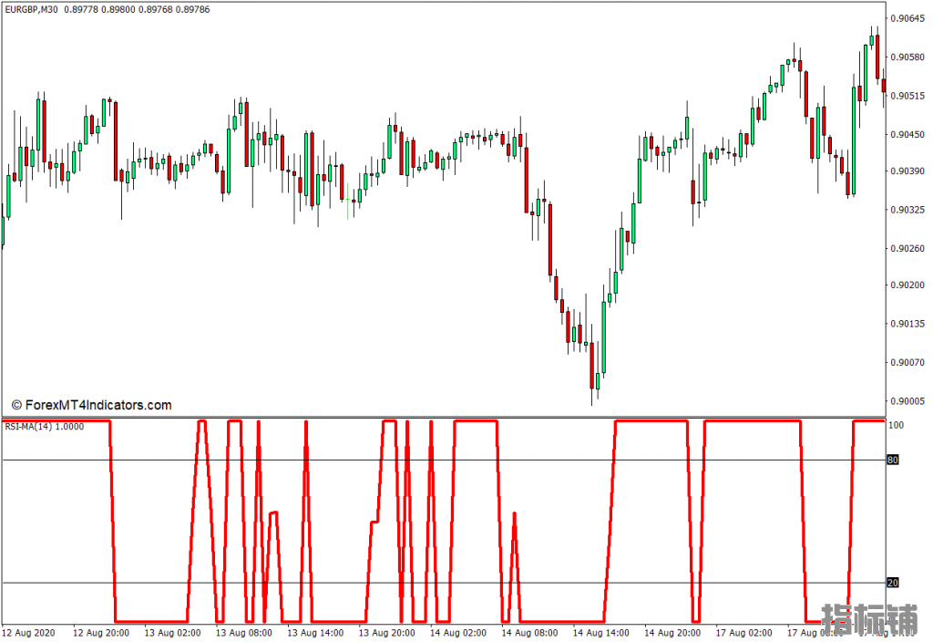 外汇MT4下载 RSI MA MT4指标 外汇交易指标