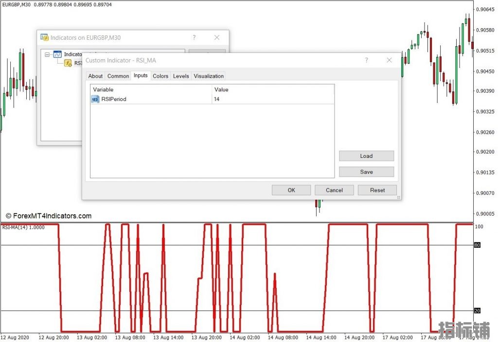 外汇MT4下载 RSI MA MT4指标 外汇交易指标