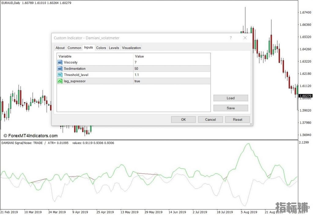 外汇MT4下载 信号噪声滤波器MT4指标 外汇交易指标