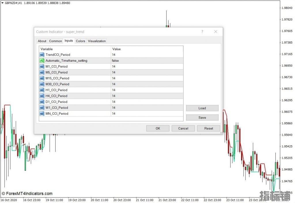 外汇MT4下载 超级趋势指标 外汇交易指标