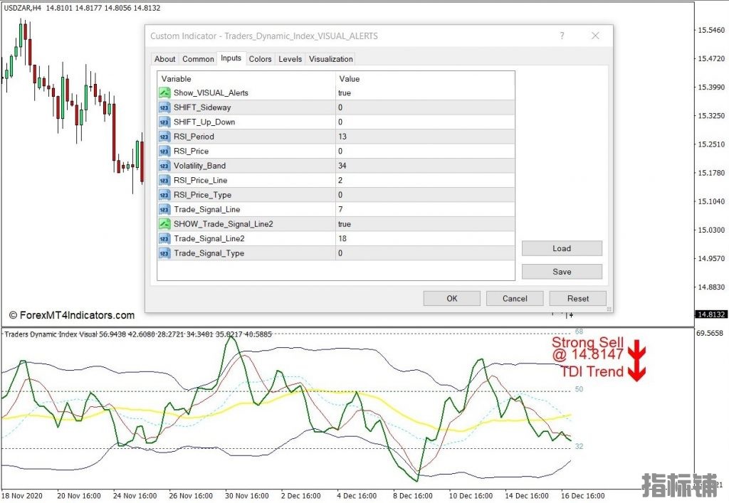 外汇MT4下载 带有视觉警报MT4指标的交易者动态指数 外汇交易指标