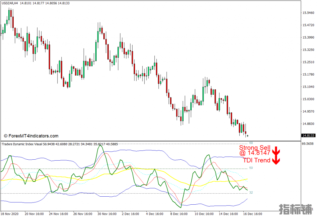 外汇MT4下载 带有视觉警报MT4指标的交易者动态指数 外汇交易指标