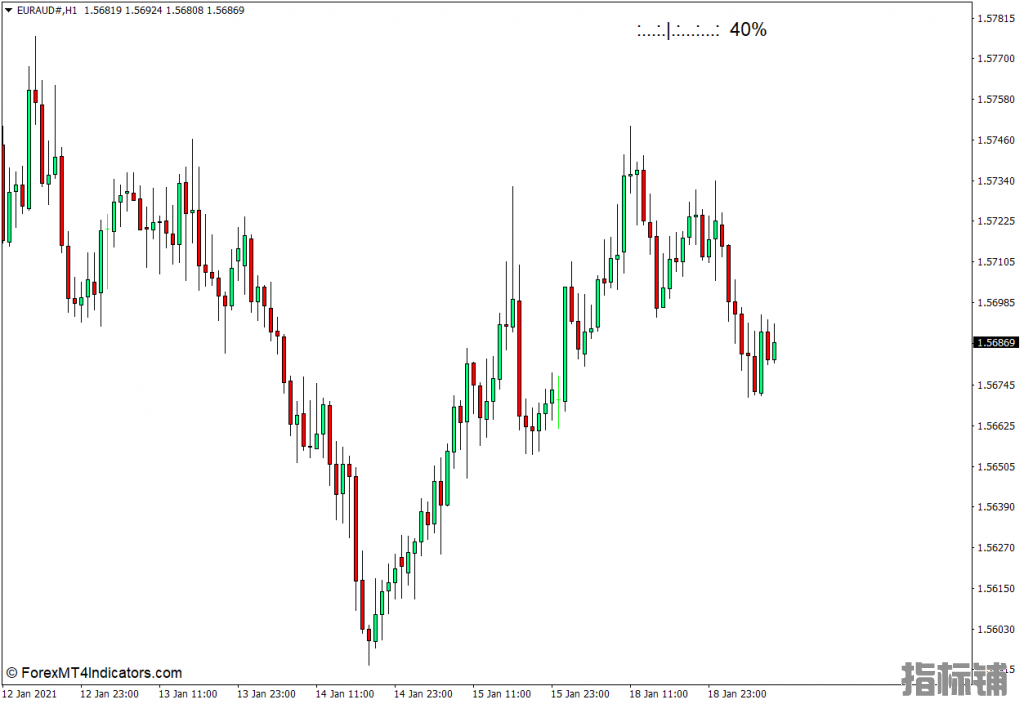 外汇MT4下载 条形计时器MT4指标 外汇交易指标