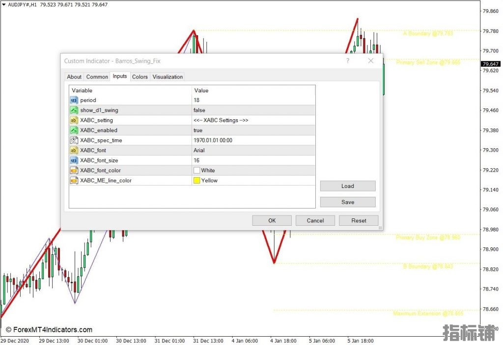外汇MT4下载 巴罗斯摆动MT4指标 外汇交易指标