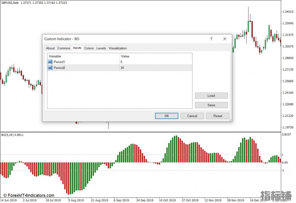 外汇MT4下载 BO MT4指标 外汇交易指标