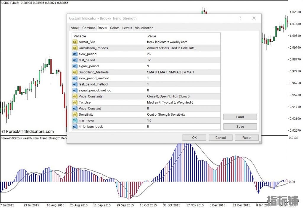 外汇MT4下载 Brooky趋势强度MT4指标 外汇交易指标