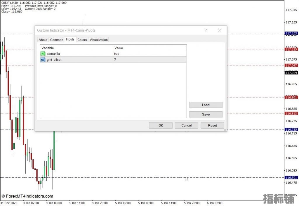 外汇MT4下载 Camarilla支点MT4指标 外汇交易指标