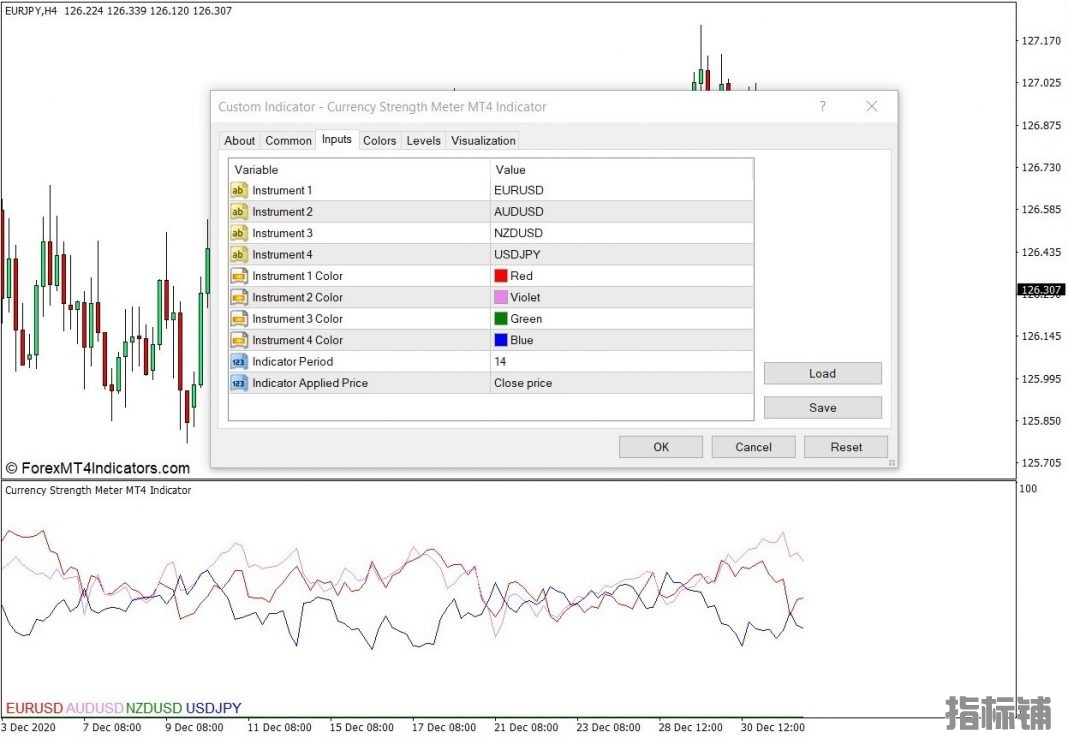 外汇MT4下载 货币强度计MT4指标 外汇交易指标
