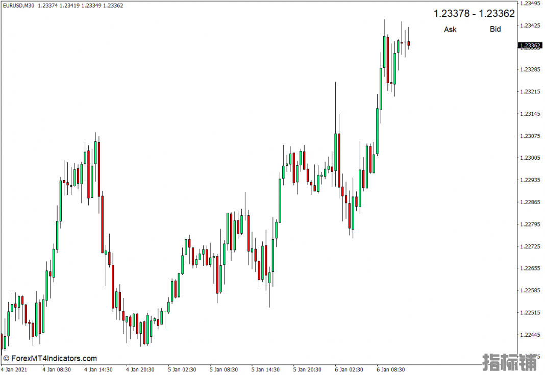 外汇MT4下载 显示卖价MT4指标 外汇交易指标