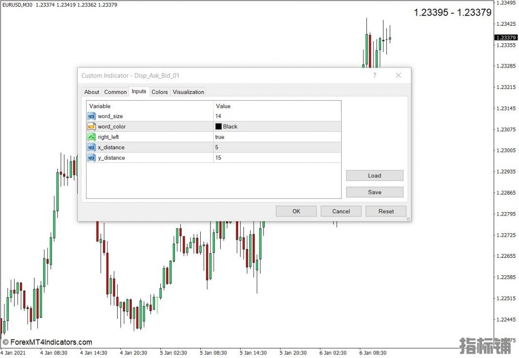 外汇MT4下载 显示卖价MT4指标 外汇交易指标