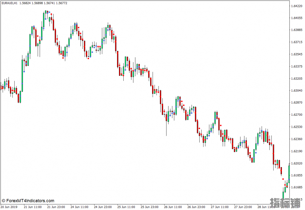 外汇MT4下载 点MT4指标 外汇交易指标