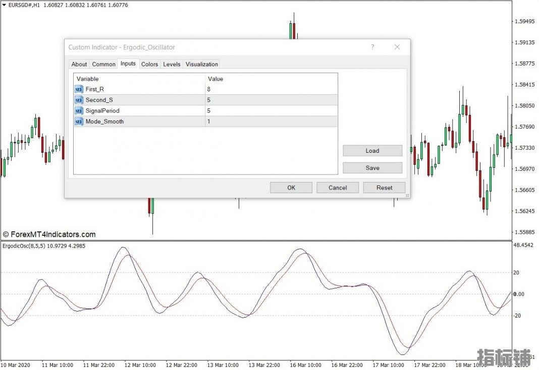外汇MT4下载 遍历振荡器MT4指标 外汇交易指标