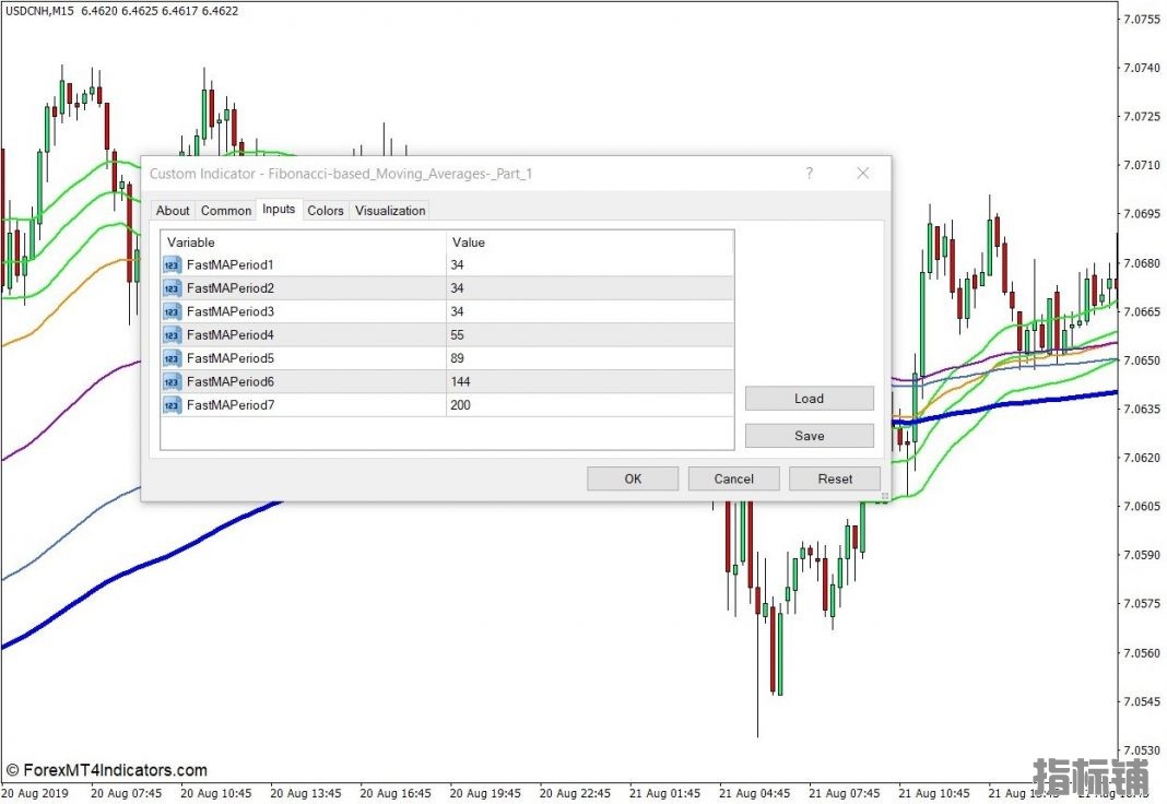 外汇MT4下载 基于斐波那契的移动平均线MT4指标 外汇交易指标
