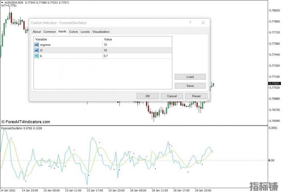 外汇MT4下载 预测振荡器MT4指标 外汇交易指标