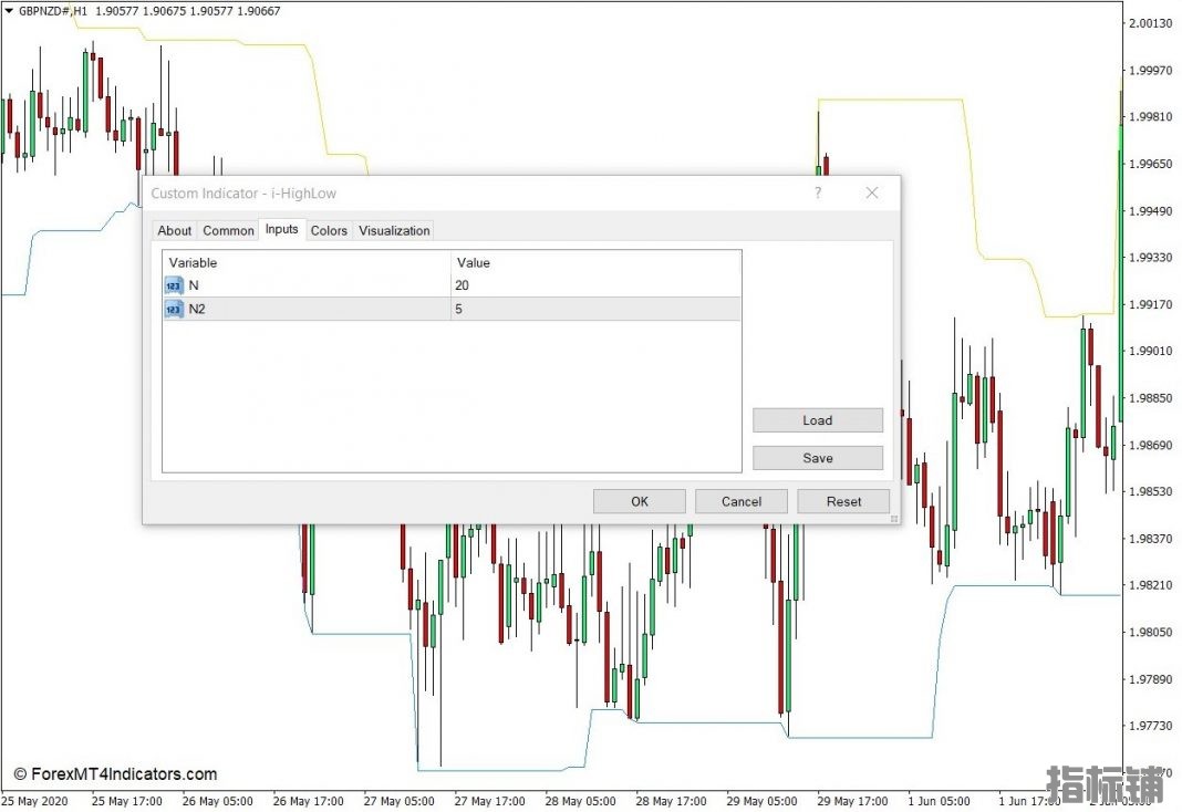 外汇MT4下载 i-HighLow MT4指标 外汇交易指标