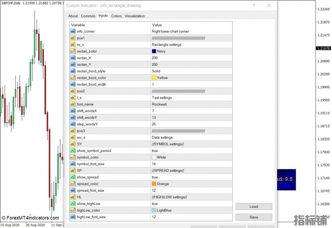 外汇MT4下载 信息矩形绘图MT4指标 外汇交易指标