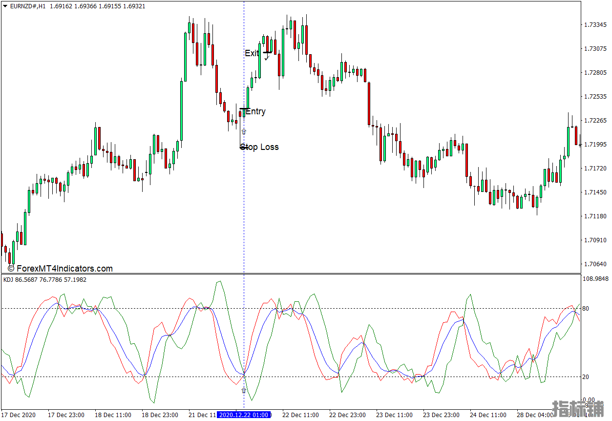 外汇MT4下载 KDJ MT4指标 外汇交易指标
