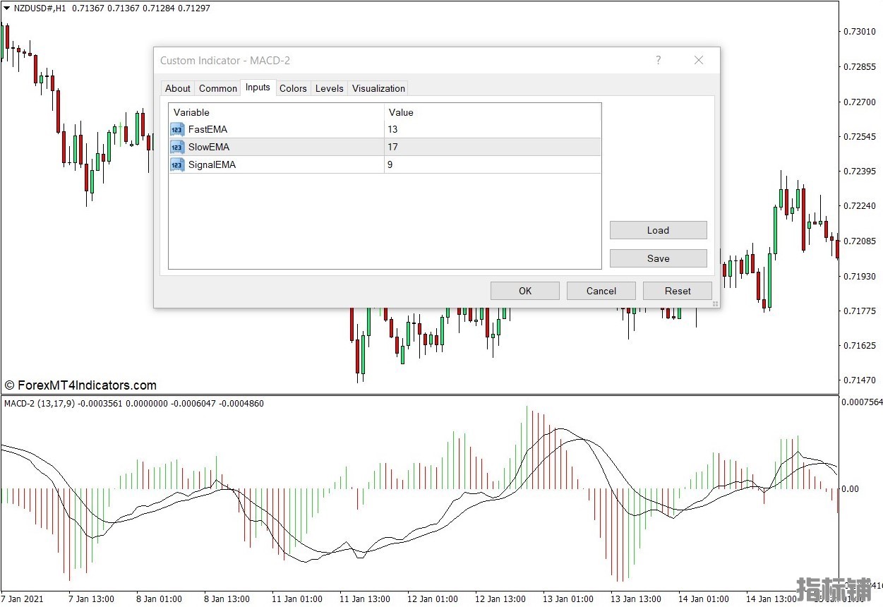 外汇MT4下载 MACD 2 MT4指标 外汇交易指标