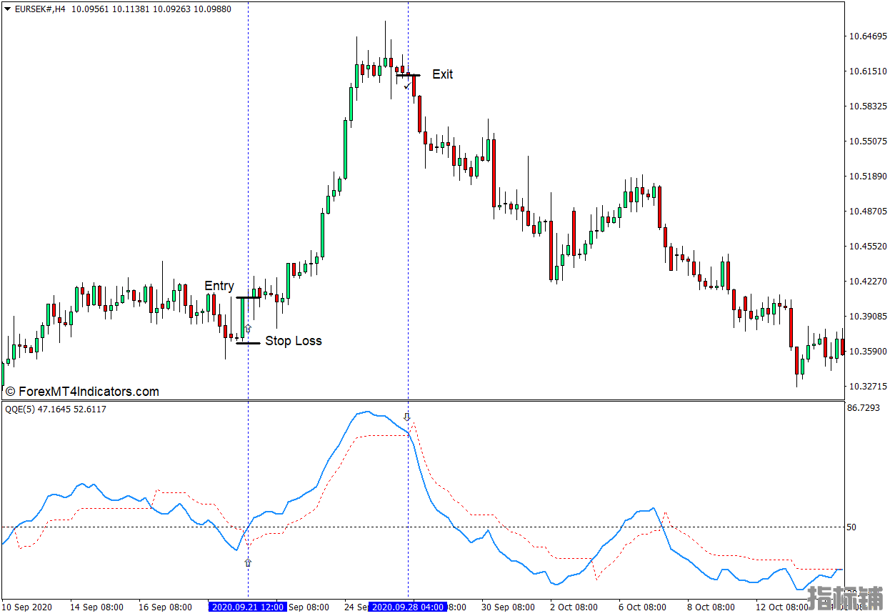 外汇MT4下载 带有警报的QQE MT4指标 外汇交易指标
