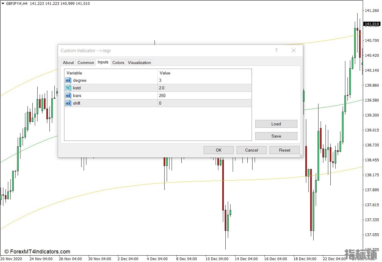 外汇MT4下载 可变多项式程度的回归通道MT4指标 外汇交易指标