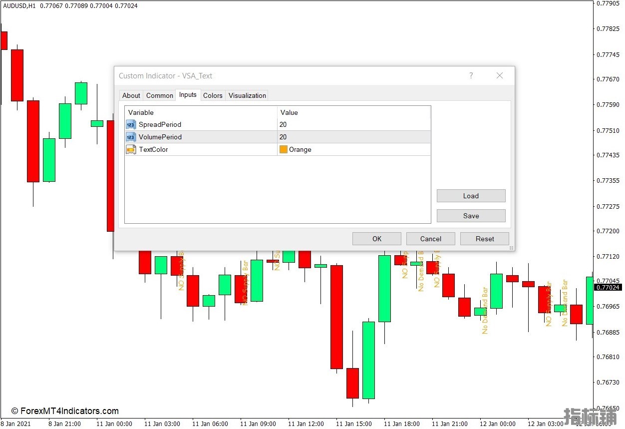外汇MT4下载 VSA Text MT4指标 外汇交易指标