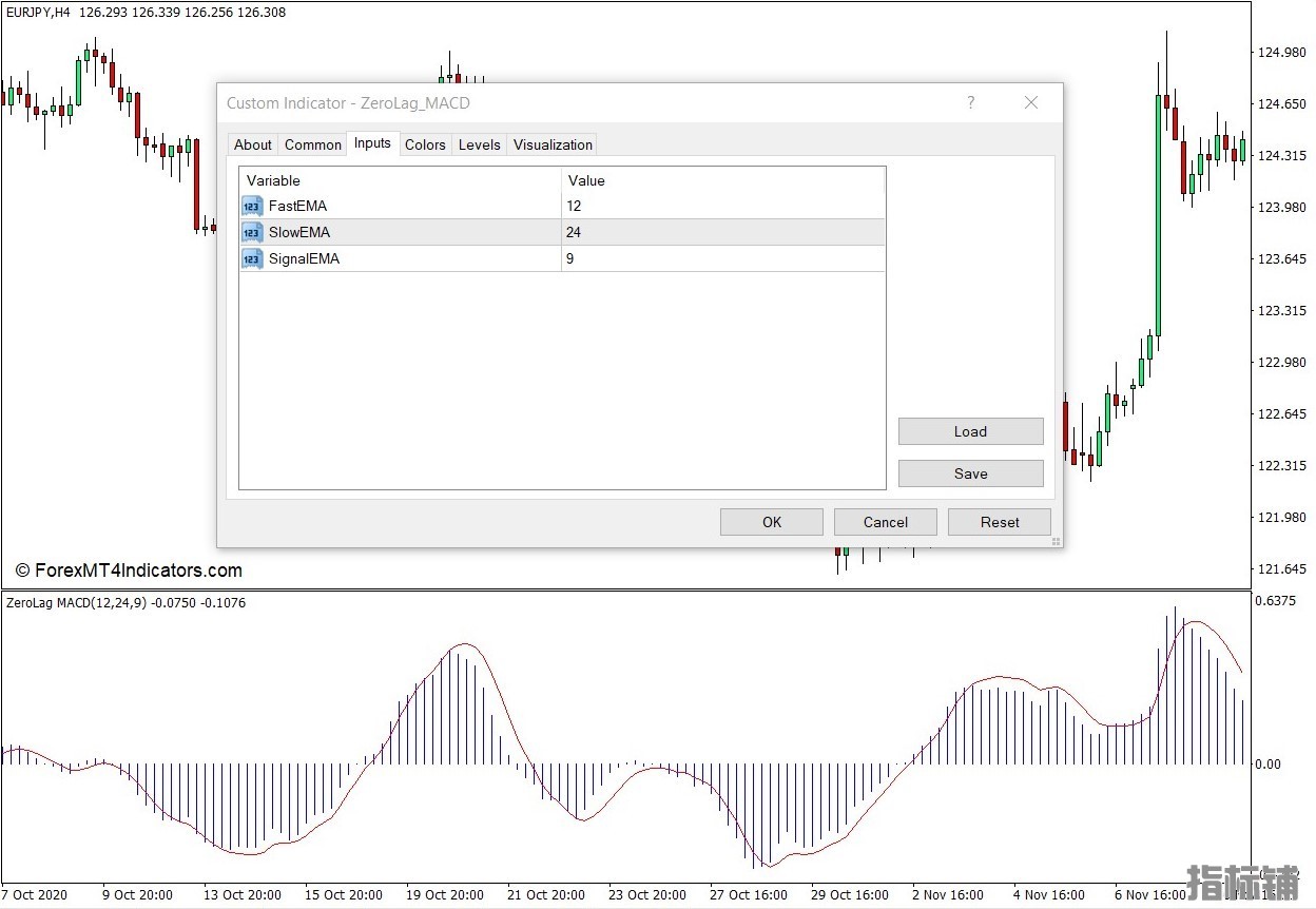 外汇MT4下载 零滞后MACD MT4指标 外汇交易指标