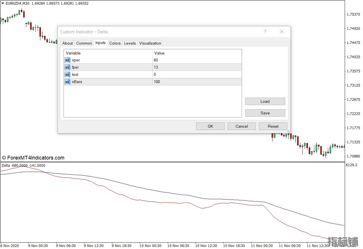 外汇MT4 Delta 下载MT4指标 外汇交易指标