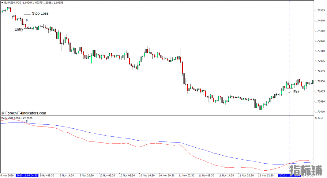 外汇MT4 Delta 下载MT4指标 外汇交易指标