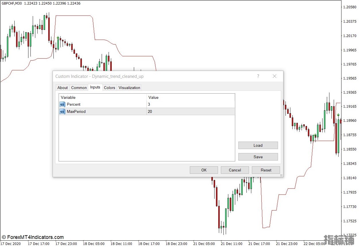 外汇MT4下载 动态趋势清理的MT4指标 外汇交易指标