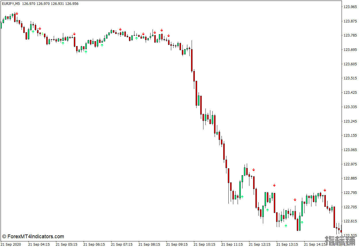 外汇MT4 EMA交叉信号下载MT4指标 外汇交易指标