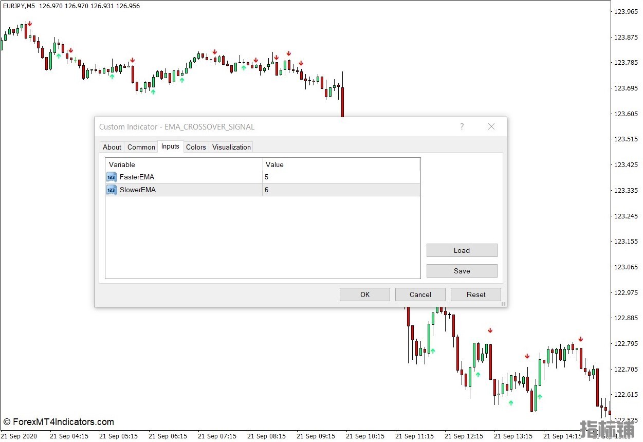 外汇MT4 EMA交叉信号下载MT4指标 外汇交易指标