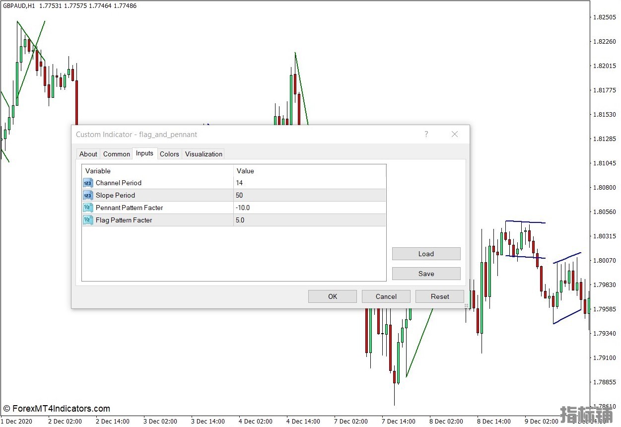 外汇MT4下载 旗帜和三角帆图案MT4指标 外汇交易指标