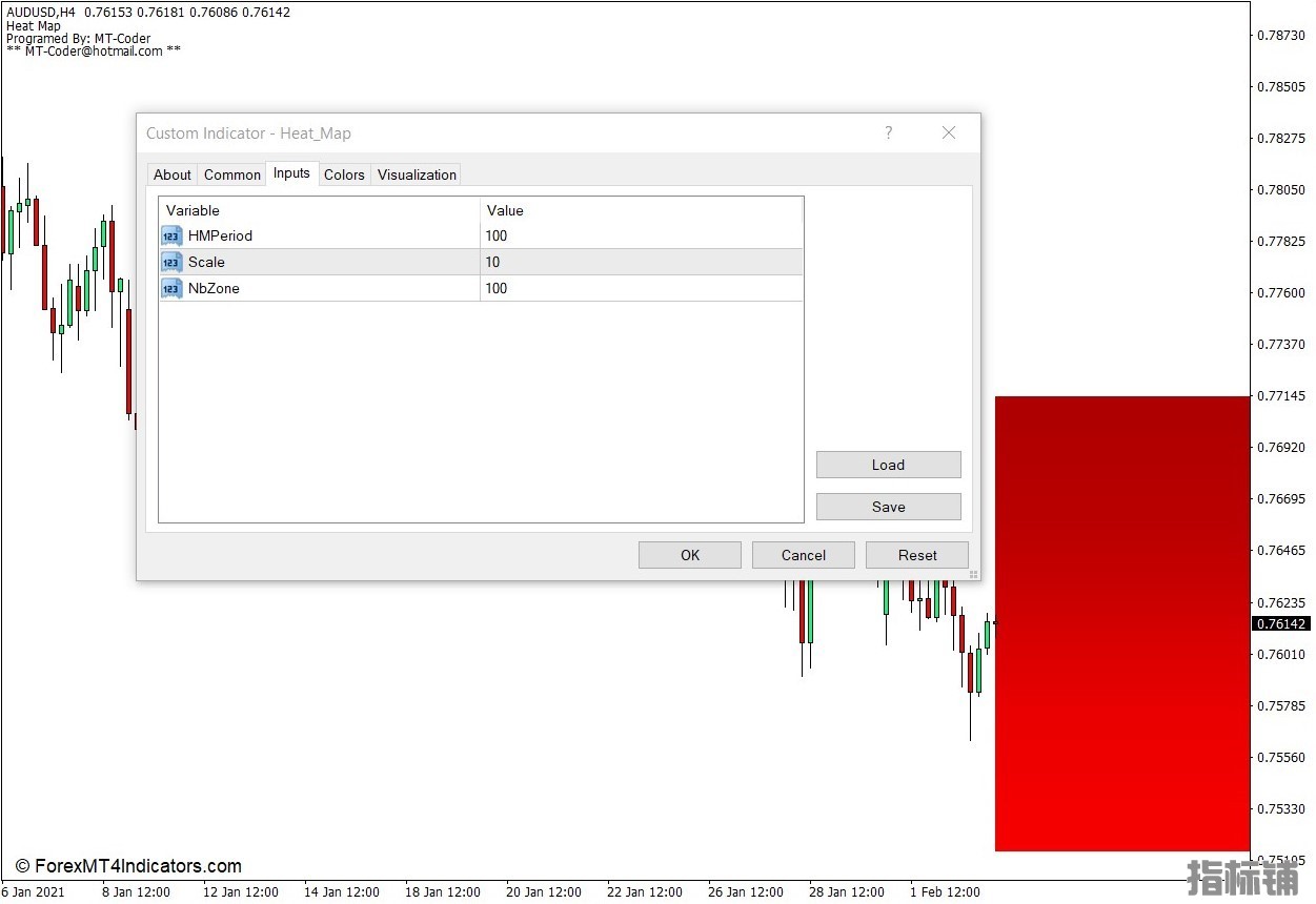 外汇MT4下载 热力图MT4指标 外汇交易指标