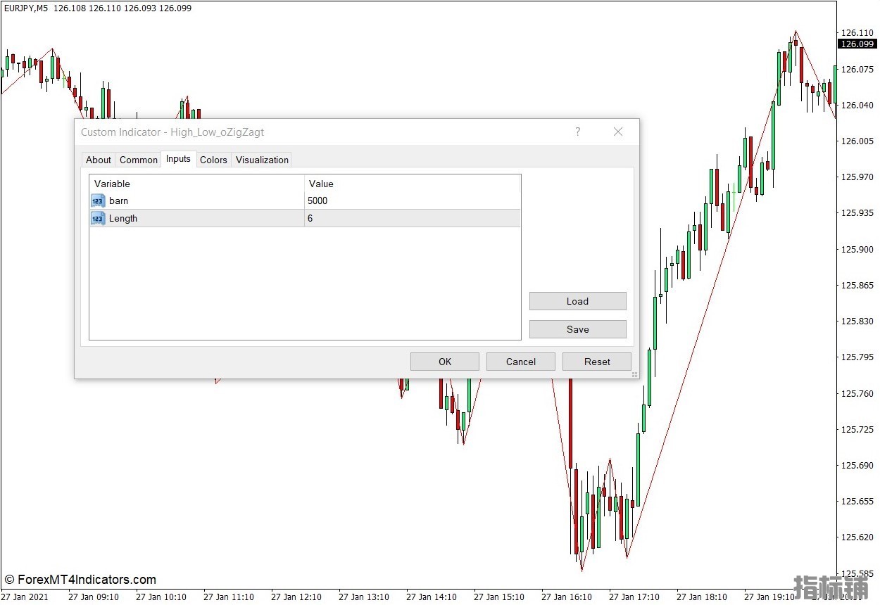 外汇MT4下载 高低Zigzag MT4指标 外汇交易指标