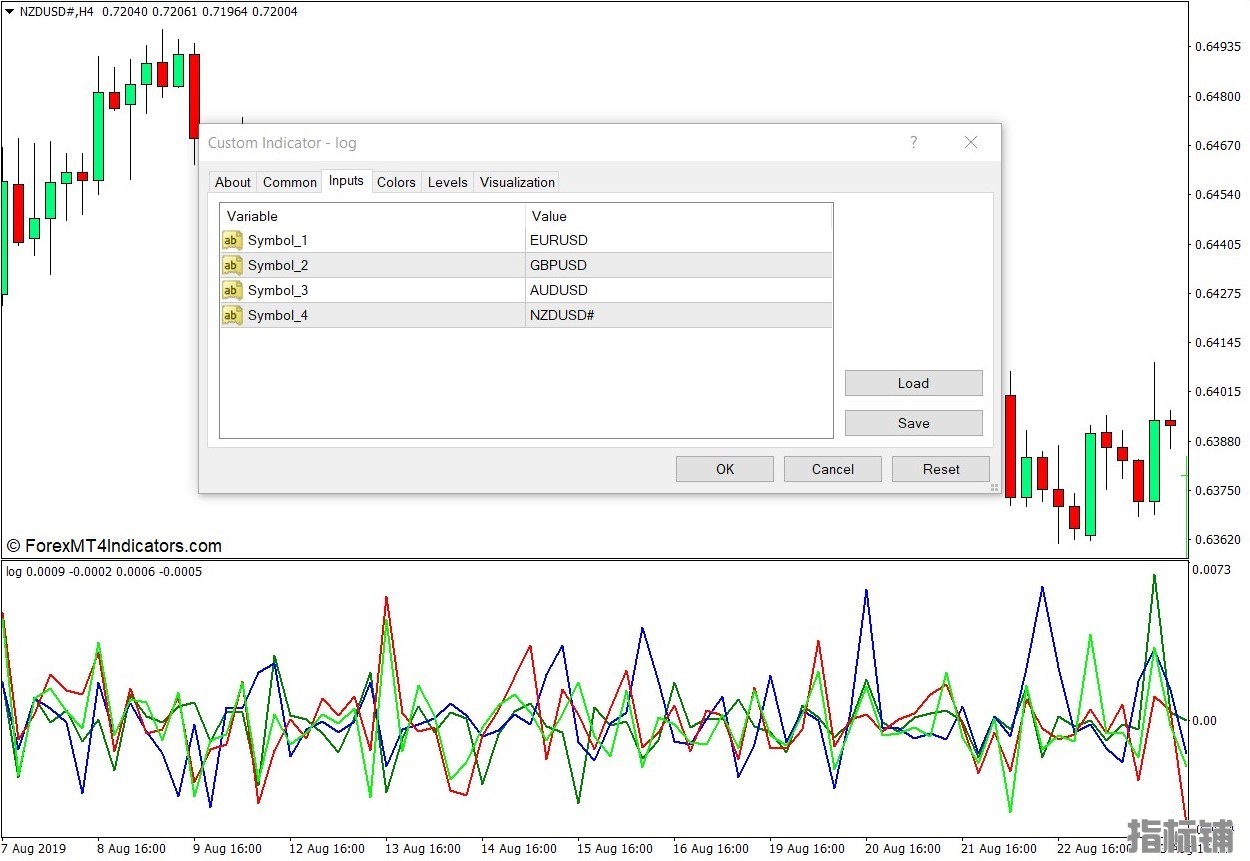 外汇MT4下载 对数收益率指标或价格对数增量MT4指标 外汇交易指标