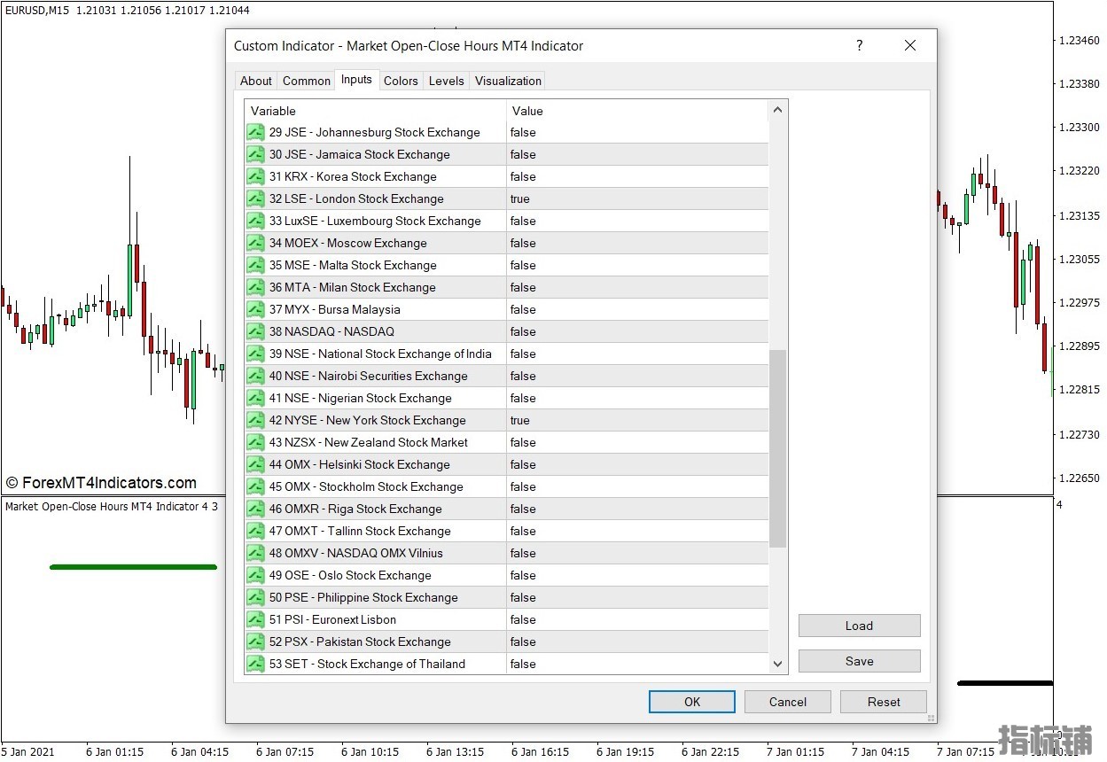 外汇MT4下载 开市收市时间MT4指标 外汇交易指标