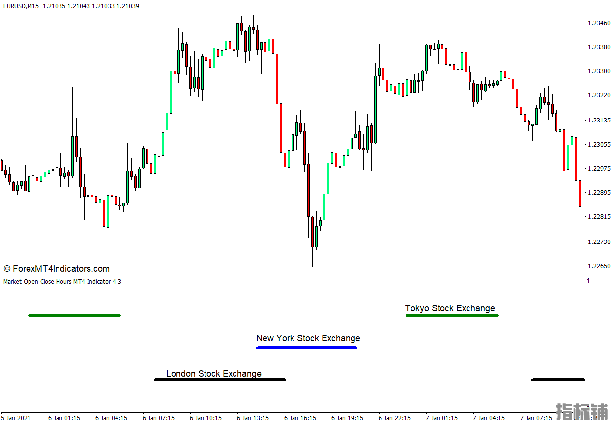 外汇MT4下载 开市收市时间MT4指标 外汇交易指标