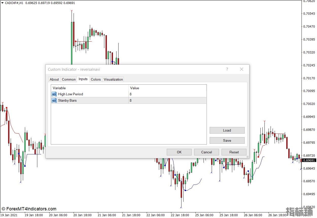 外汇MT4下载 反转导航MT4指标 外汇交易指标