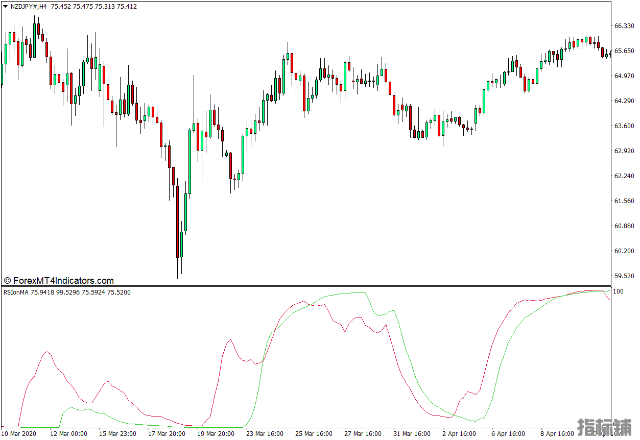 外汇MT4下载 RSI关于MA的MT4指标 外汇交易指标