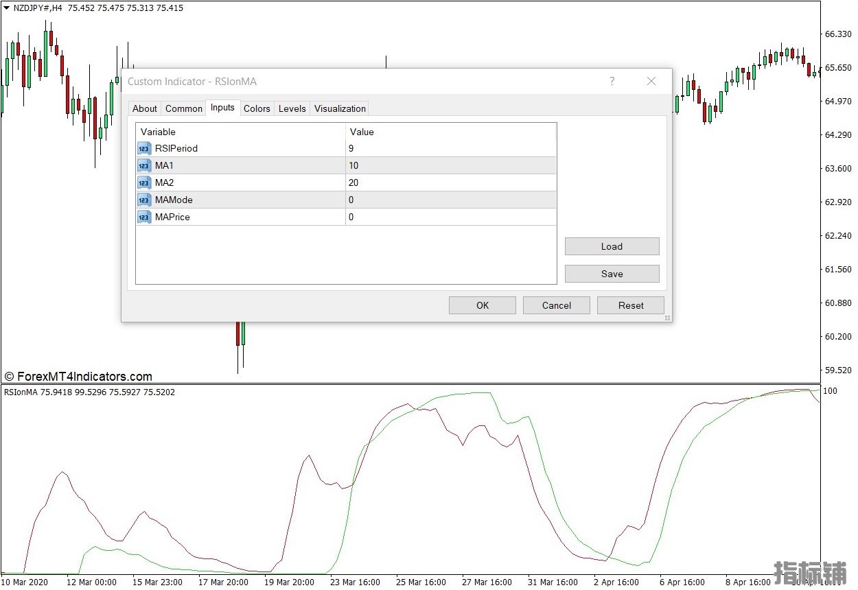 外汇MT4下载 RSI关于MA的MT4指标 外汇交易指标