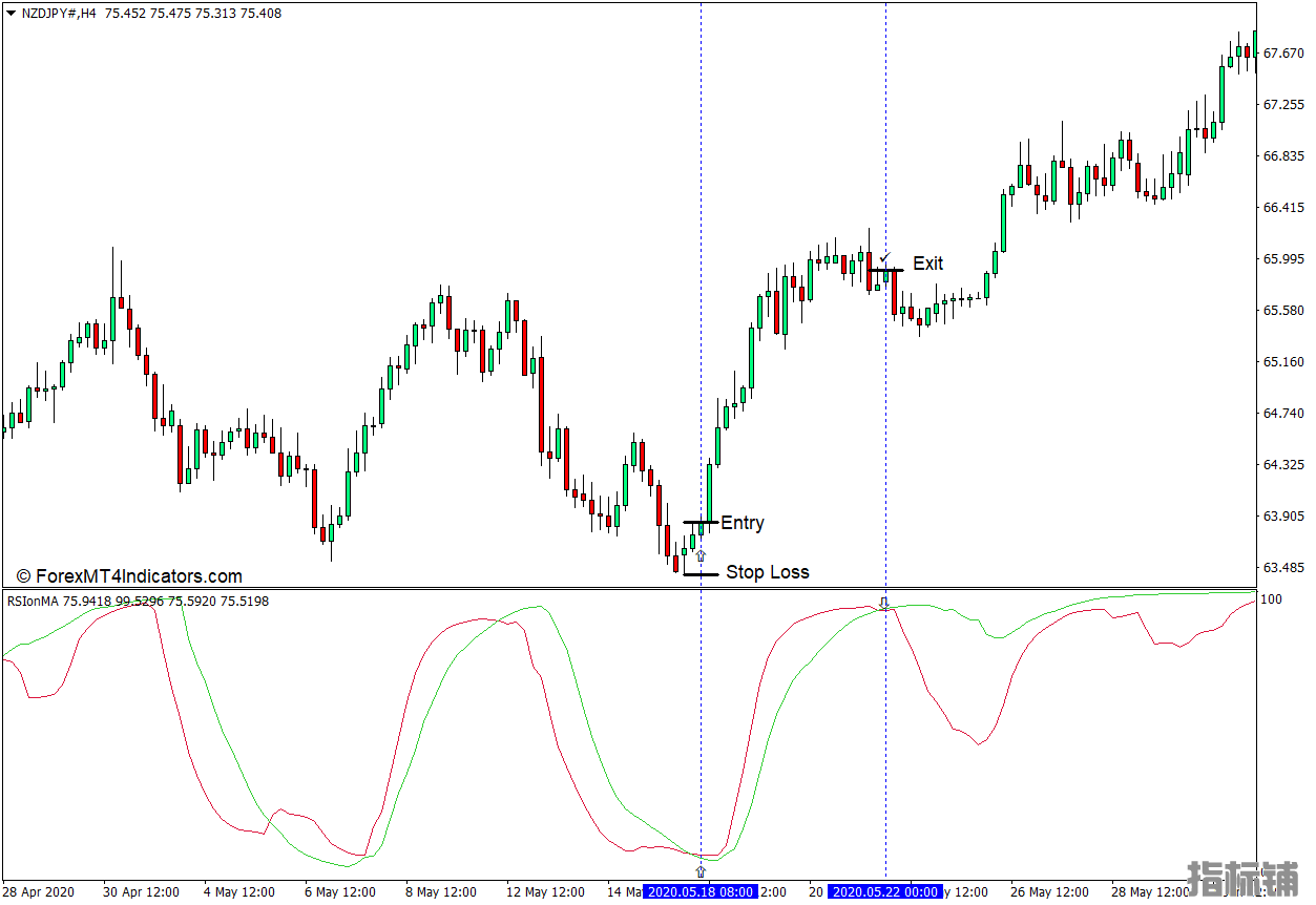 外汇MT4下载 RSI关于MA的MT4指标 外汇交易指标