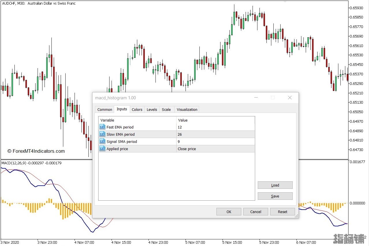 外汇MT5下载 MACD直方图MT5指标 外汇交易指标