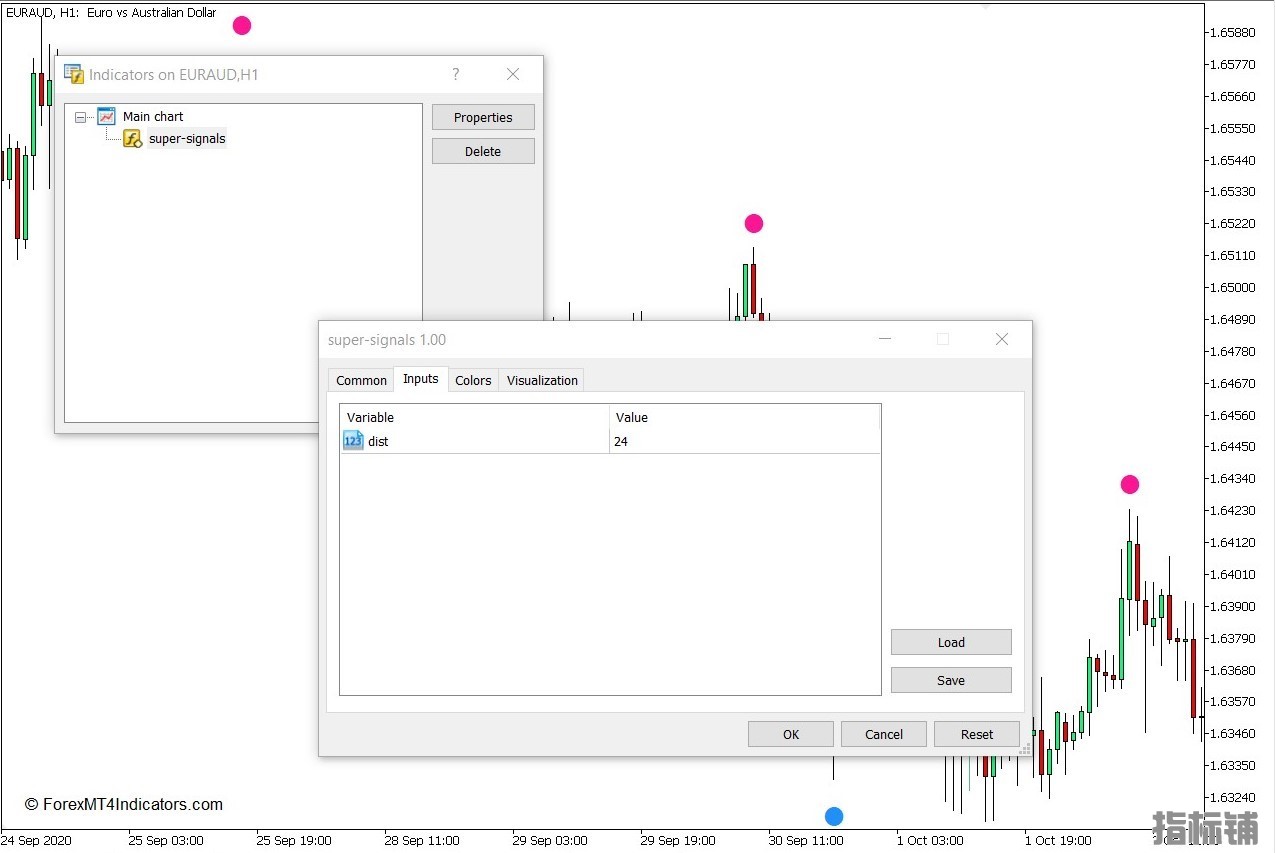 外汇MT5下载 超级信号MT5指标 外汇交易指标