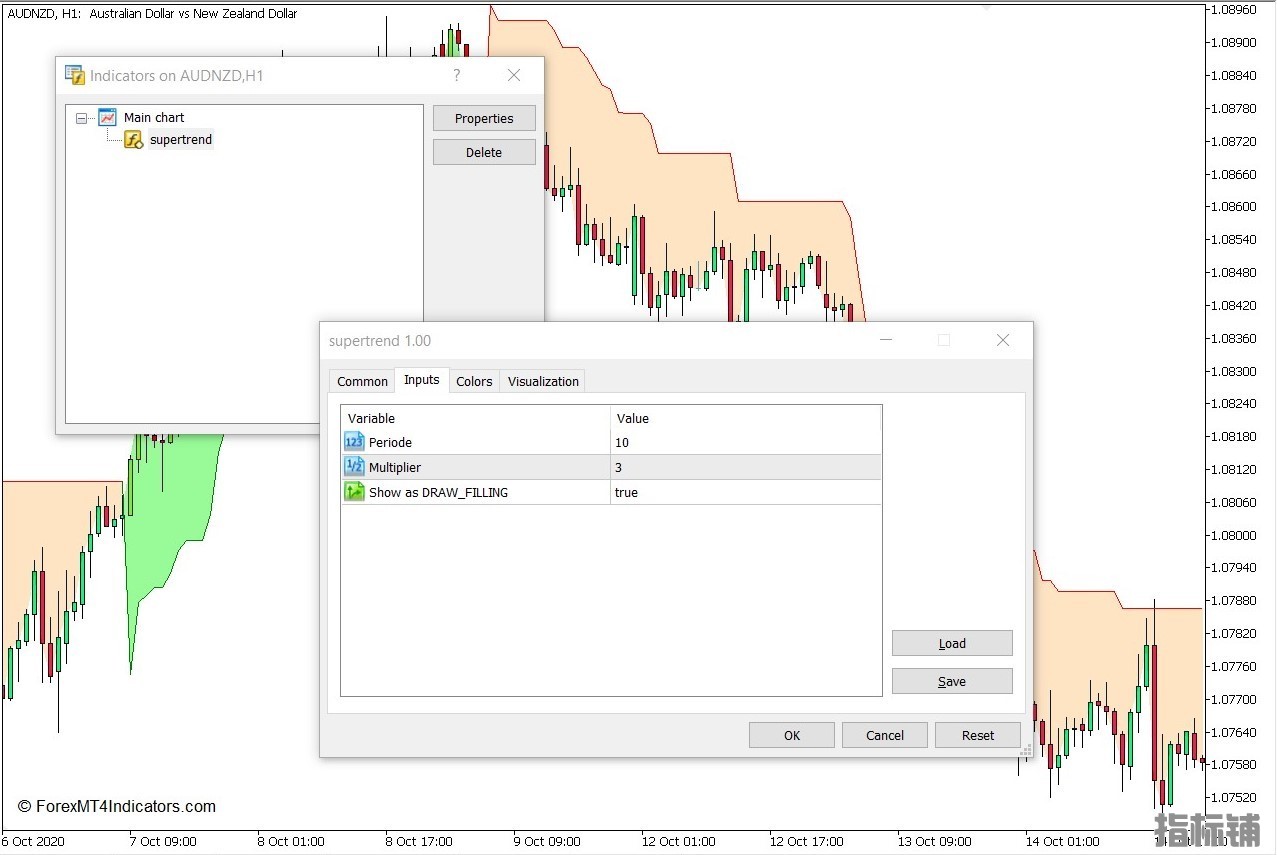 外汇MT5下载 超级趋势MT5指标 外汇交易指标