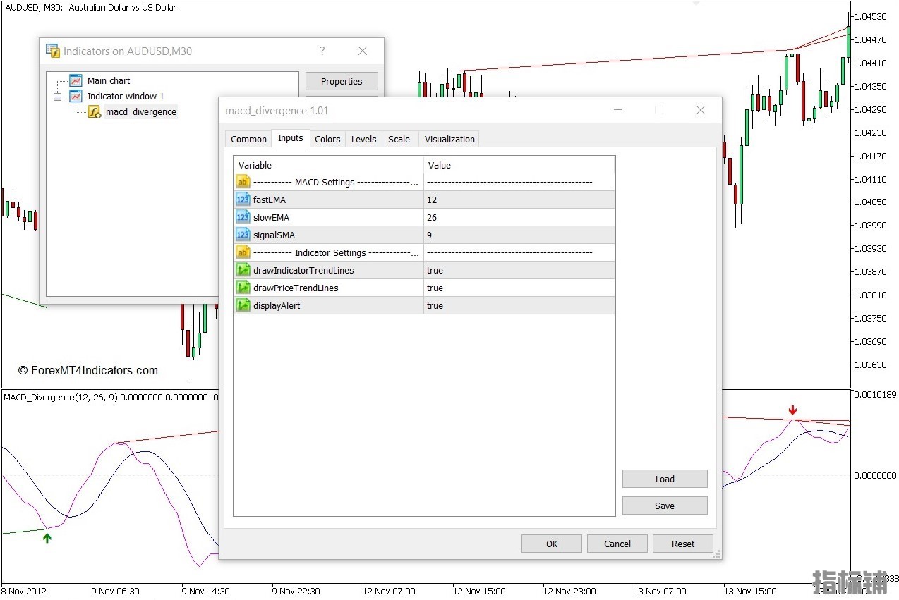 外汇MT5下载 MACD背离MT5指标 外汇交易指标