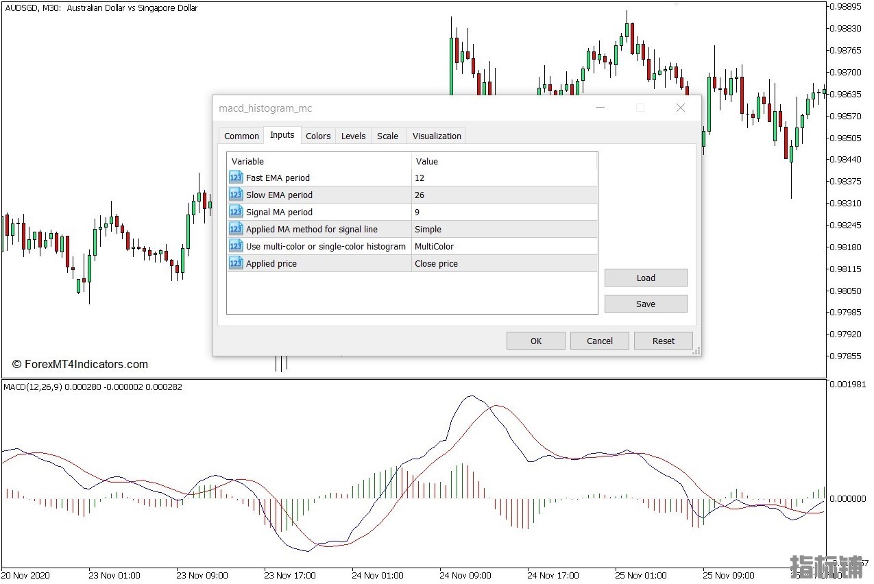 外汇MT5下载 MACD直方图MC MT5指标 外汇交易指标