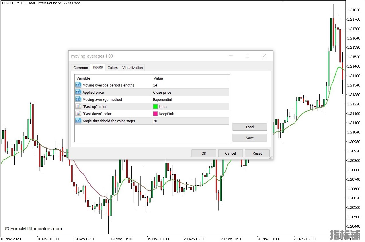 外汇MT5下载 移动平均线颜色MT5指标 外汇交易指标