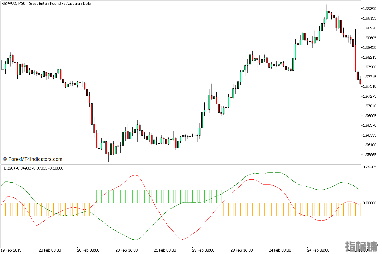 外汇MT5下载 TDI MT5指标 外汇交易指标