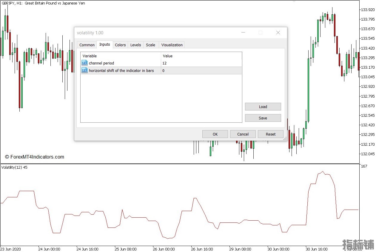 外汇MT5下载 波动率MT5指标 外汇交易指标
